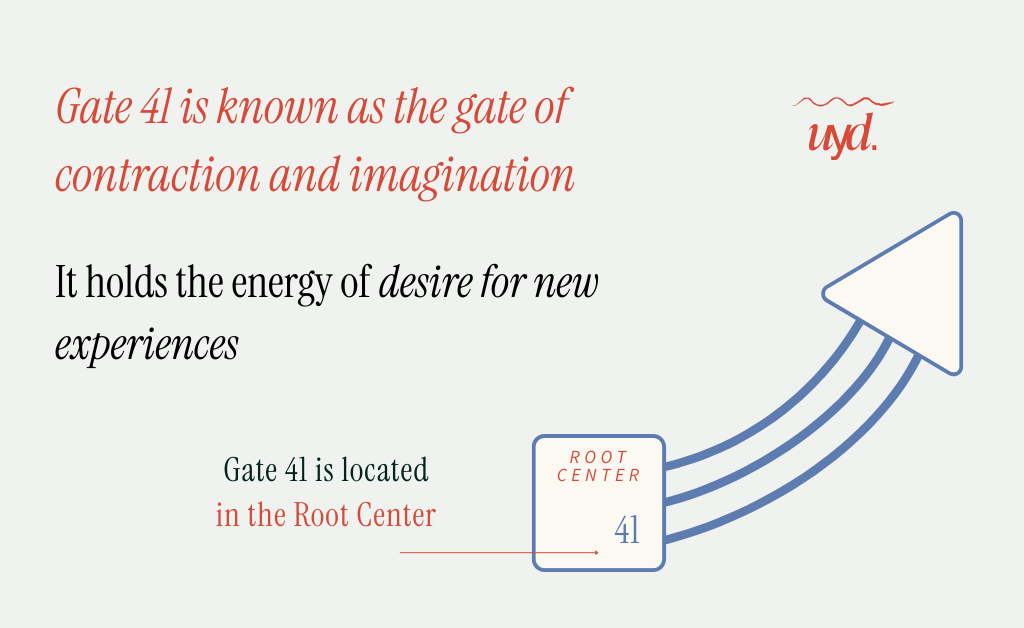 Gate 41 in Human Design: The New Year & New Beginnings Explained 1 Gate 41 in Human Design and the Root Center
