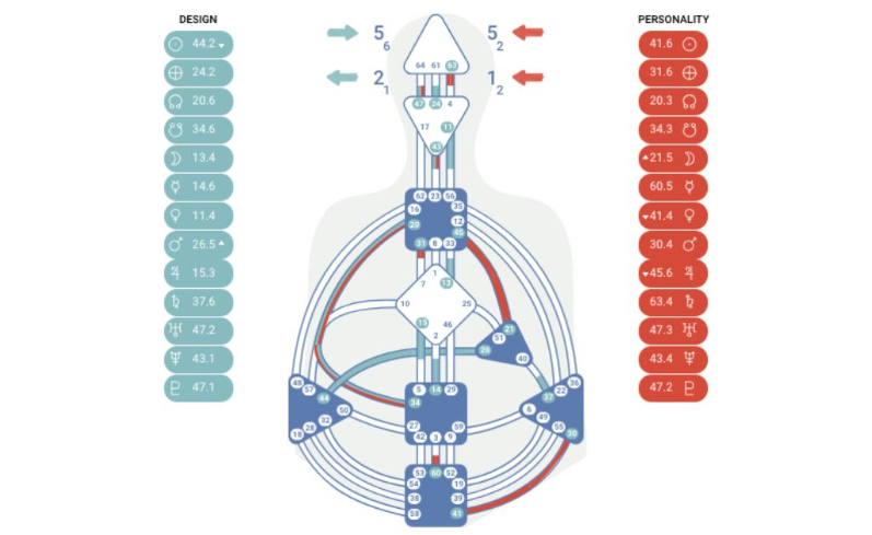 Human Design bodygraph explained