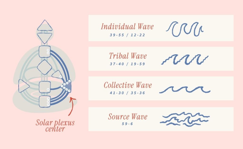 emotional authority in human design: the four emotional waves explained