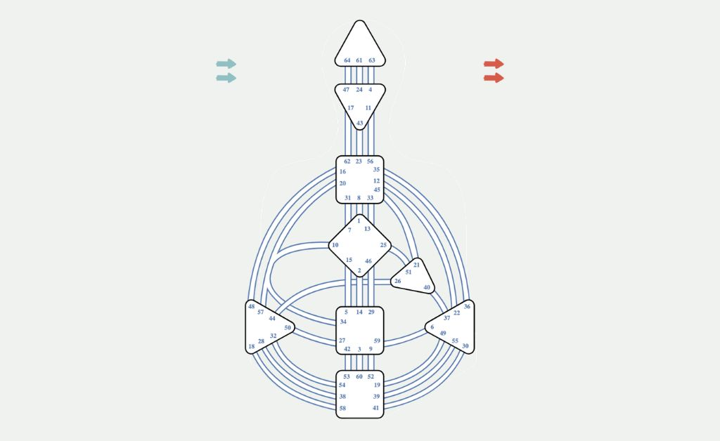 how to read your bodygraph